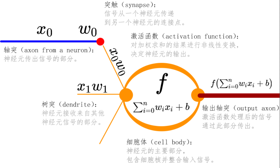 thumbnail of the cover of the post